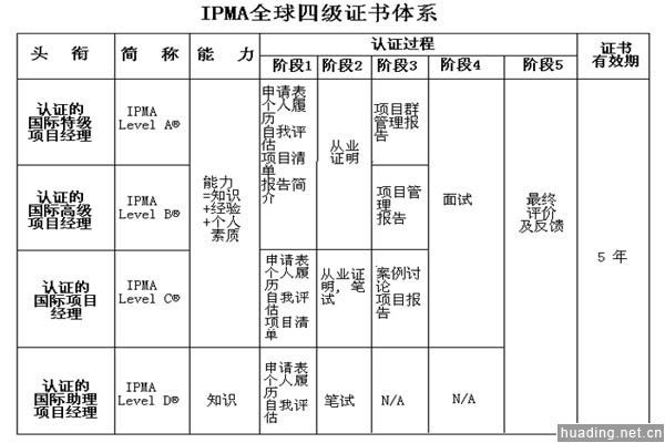 Ipmp Program IPMP图册_360百科