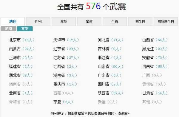 中国一共有多少个叫武震的