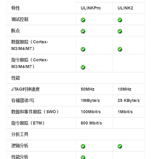 KEILMDK-ARM5.10uVision5_360新知