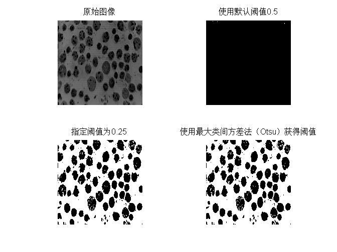 graythresh图册_360百科