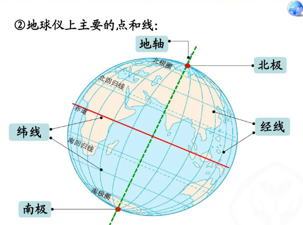 经度图册_360百科