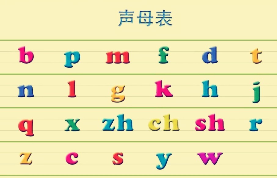 声母图册_360百科