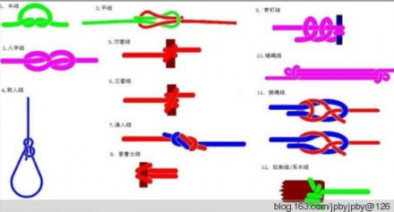 绳结图册_360百科