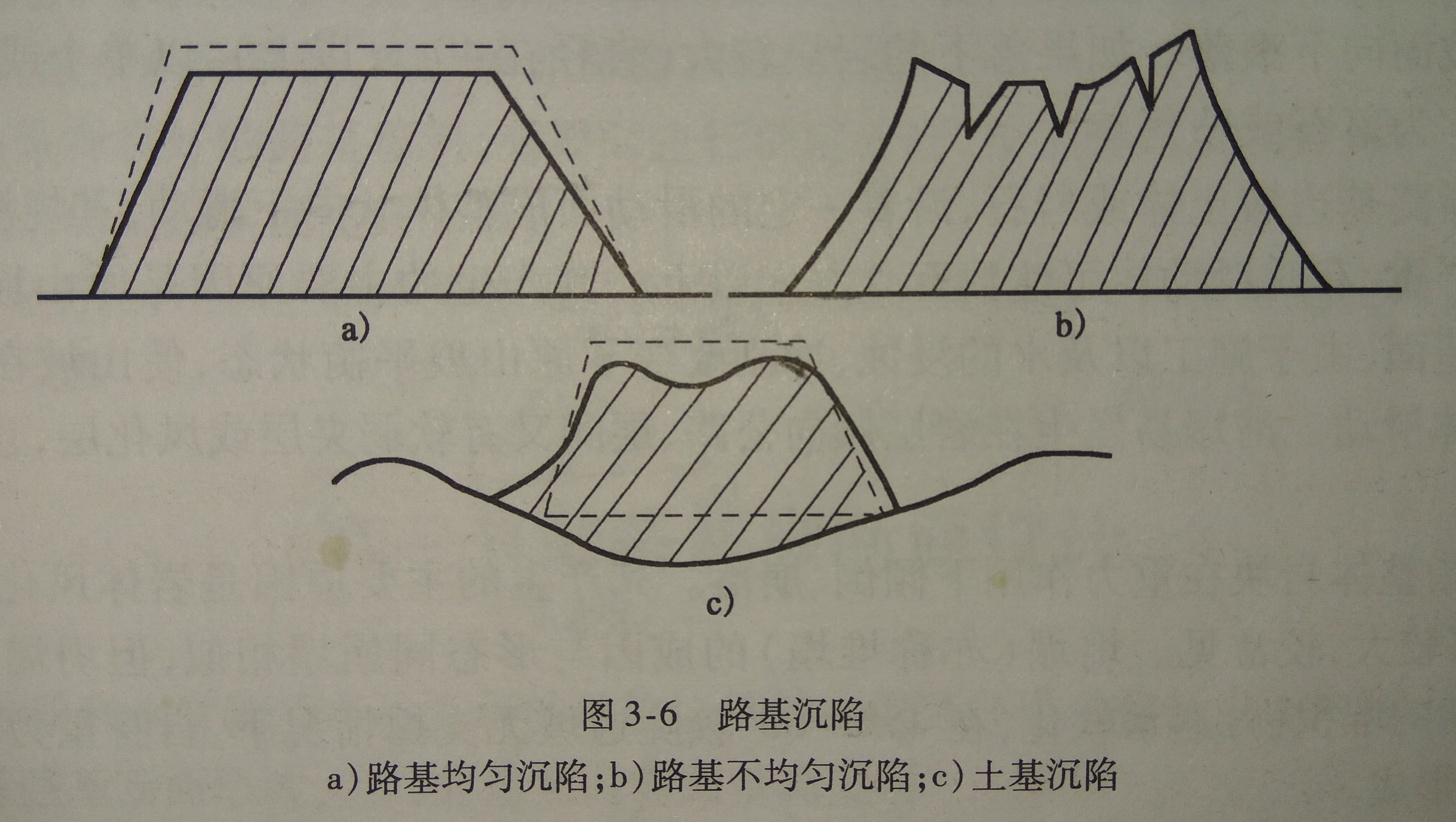 路基沉陷图册_360百科