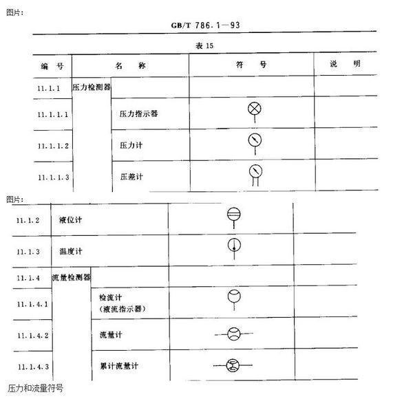 常用流量计结构结构型式暗示图docx