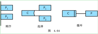 问题分析图图册_360百科