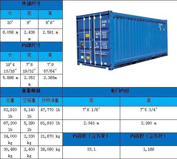 伟德入口深圳多项经济数据披露 出入境客流等创历史新高(图1)