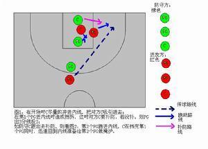 挡拆配合与空间利用的现代篮球智慧