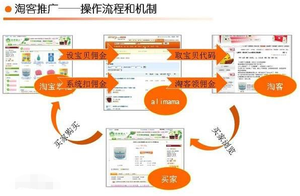 解读电商新规：天猫入驻新政如何影响商家？