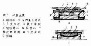 桥梁支座图册_360百科