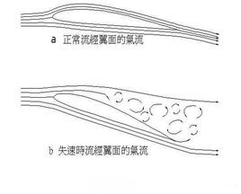 飞机失速图册_360百科