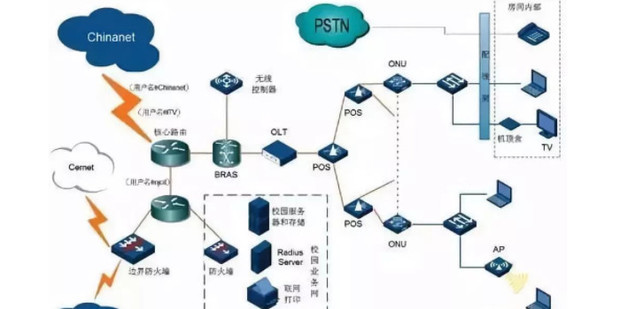 如何根据网络环境与需求选择最适合的DNS服务器配置方案