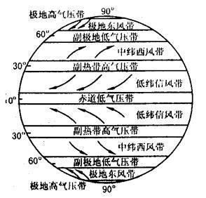 副极地低气压带图片