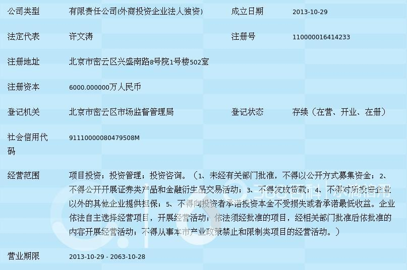 国际投资咨询行业的最新动向