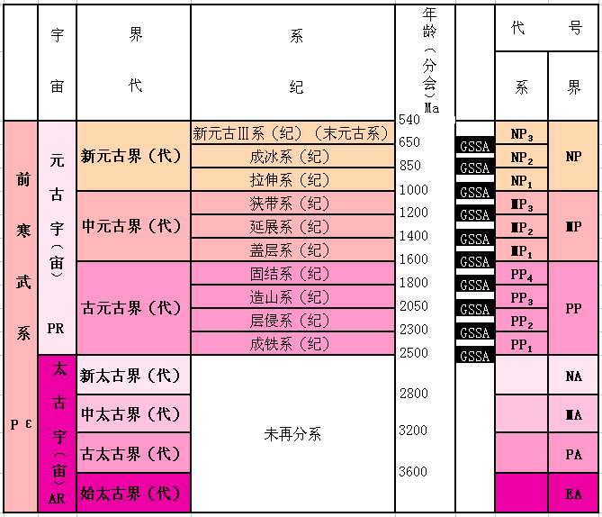古生代图册_360百科