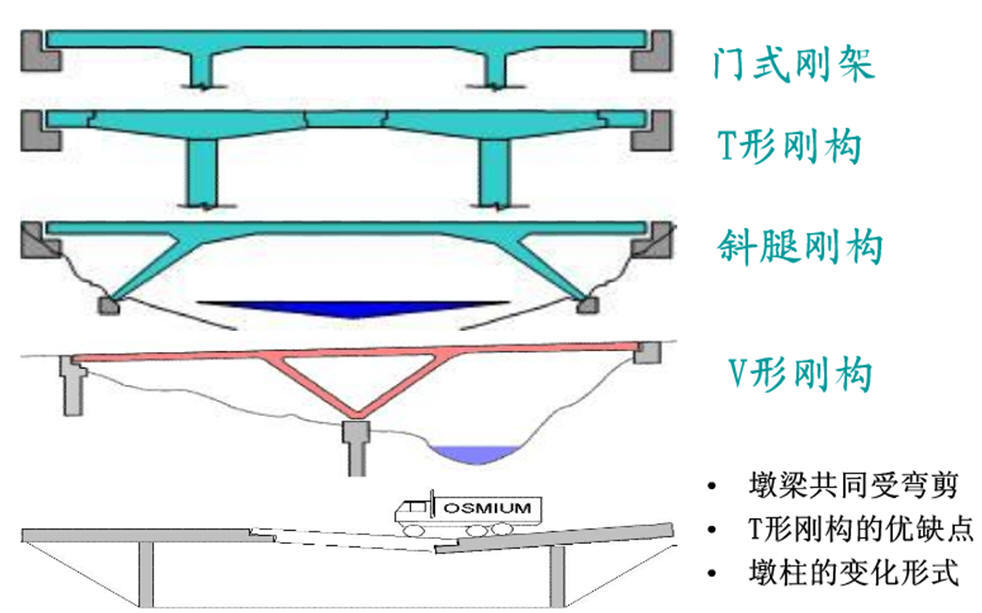 刚构桥图册_360百科