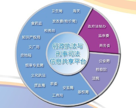 行刑衔接图册_360百科