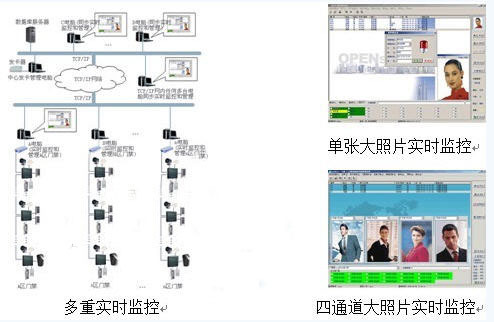 CPU卡门禁图册_360百科