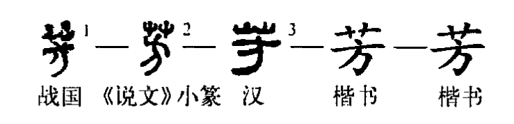 芳(汉语汉字)_360百科