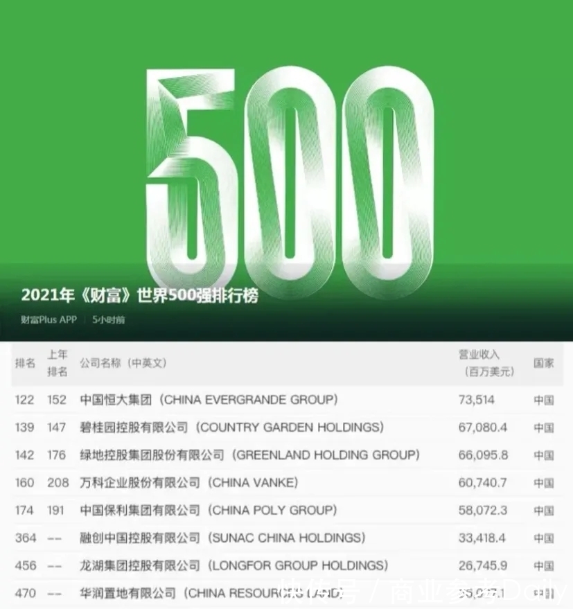 2021年《财富》世界500强排行榜图册_360百科