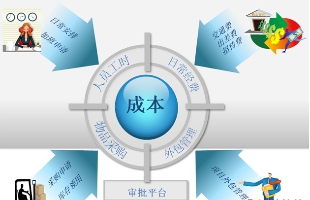 成本控制与客户满意度之间的平衡之道 (成本控制与客户服务)