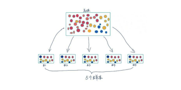 简述多阶段抽样法的具体步骤_360新知