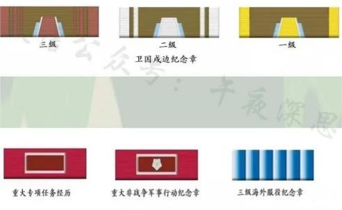 勋表图册_360百科