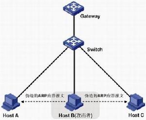 中间人攻击图册_360百科