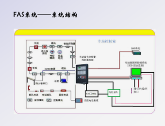 fas系统图册_360百科