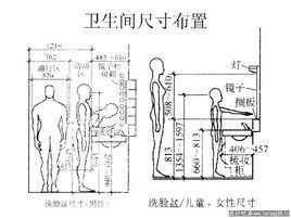 室内人体工程学尺寸图册 360百科