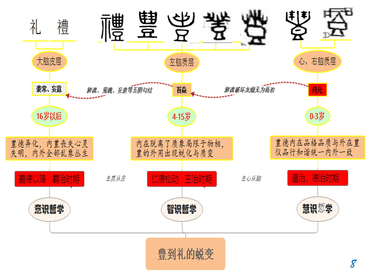 礼治图册_360百科