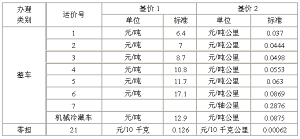 青海专线物流：快捷直达背后的高效服务