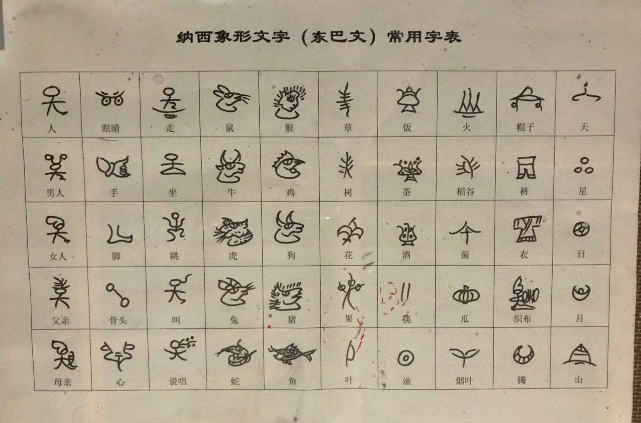 东巴文图册_360百科