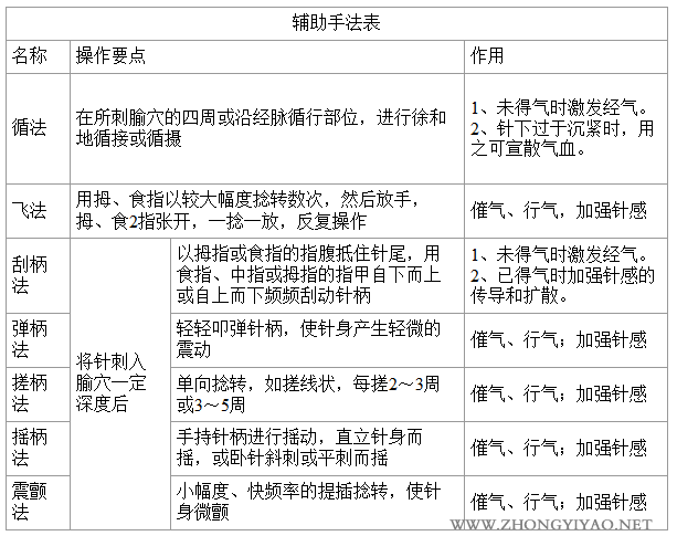 行针手法图册_360百科