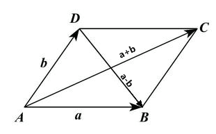 向量加减图册_360百科