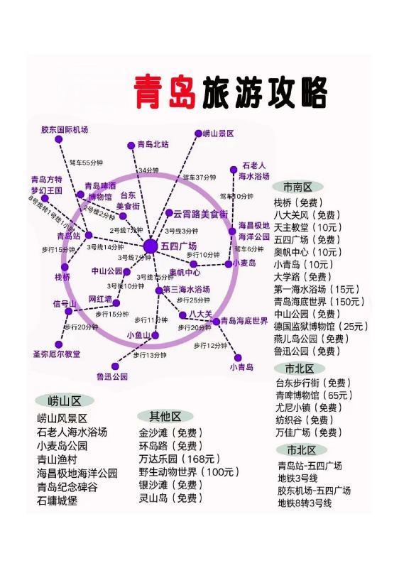 青岛旅游攻略写给暑假来旅游的学生