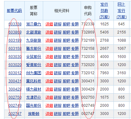 股票市场风云变幻:如何实时查询股票行情