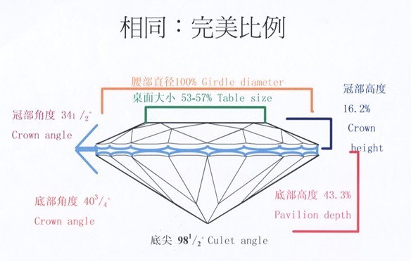 伟德bv1946官网得寸进尺？美国展会禁止河南钻石后欧洲也要插手：全面收紧