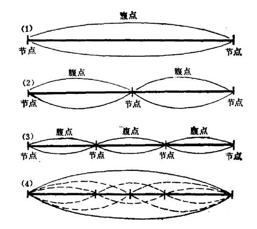 复合音图册_360百科