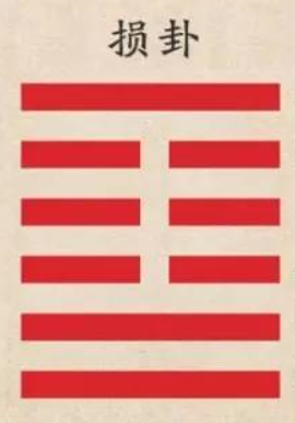 损卦图册_360百科