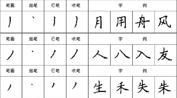 关于如何练字，分享给想练好书法的人_360新知