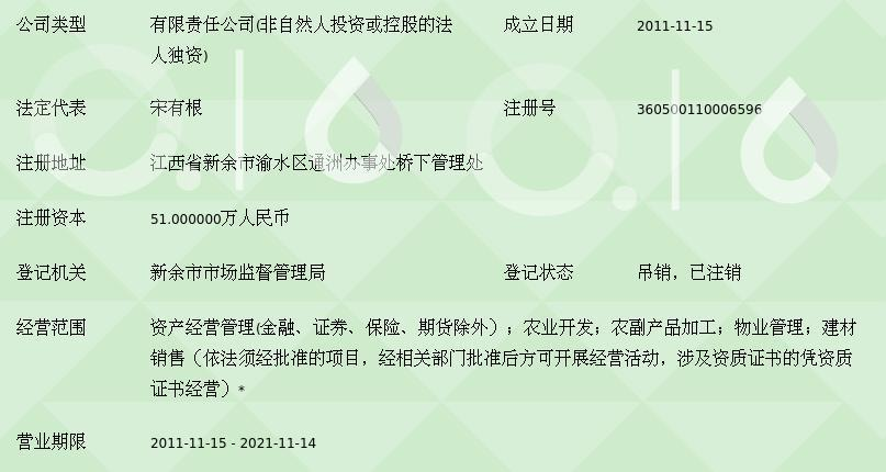 新余日用百货批发行业的最新发展动态