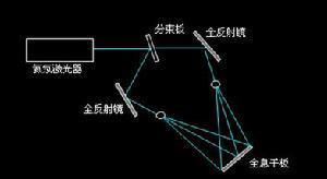 全息光栅图册_360百科