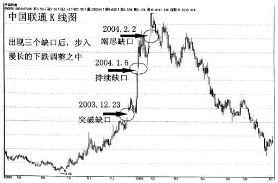 K线理论图册 360百科