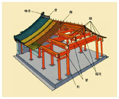 回龙寺图册_360百科