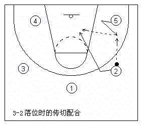 传切配合与空间利用的极致演绎