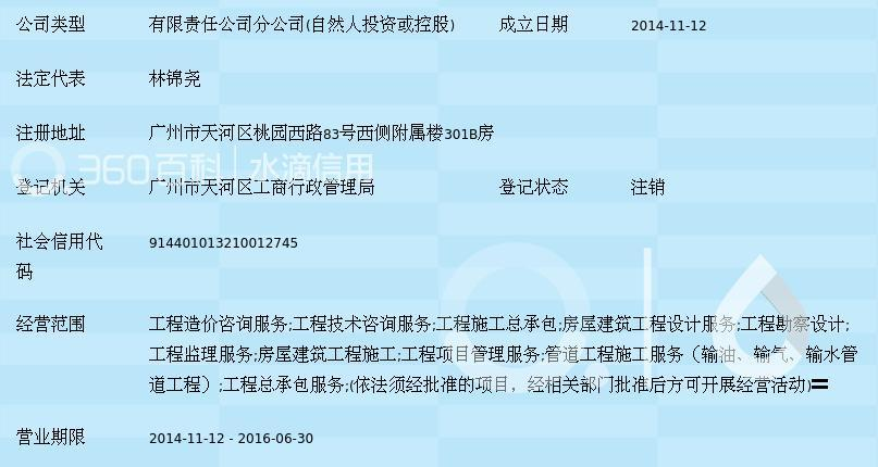 吉安建筑工程咨询行业洞察