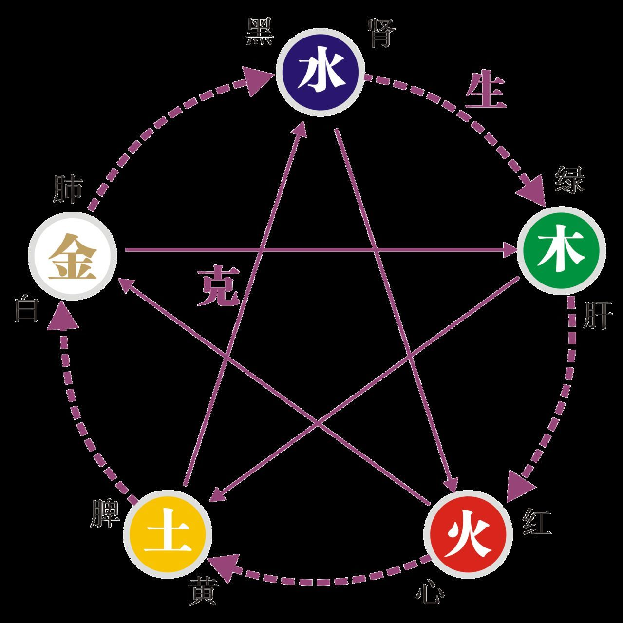 五行图册_360百科