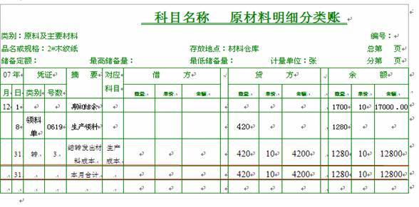 三栏式账簿图册360百科 4275