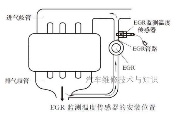 YYVIP易游北斗星-太平洋汽车